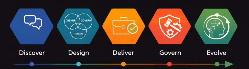 HR-AI Fusion transformation framework