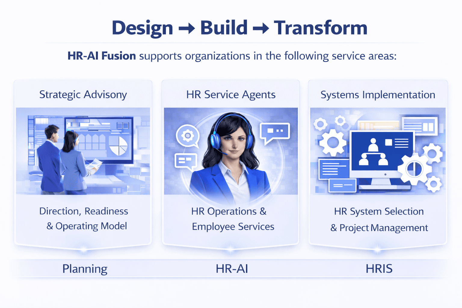 HR-AI Fusion overview