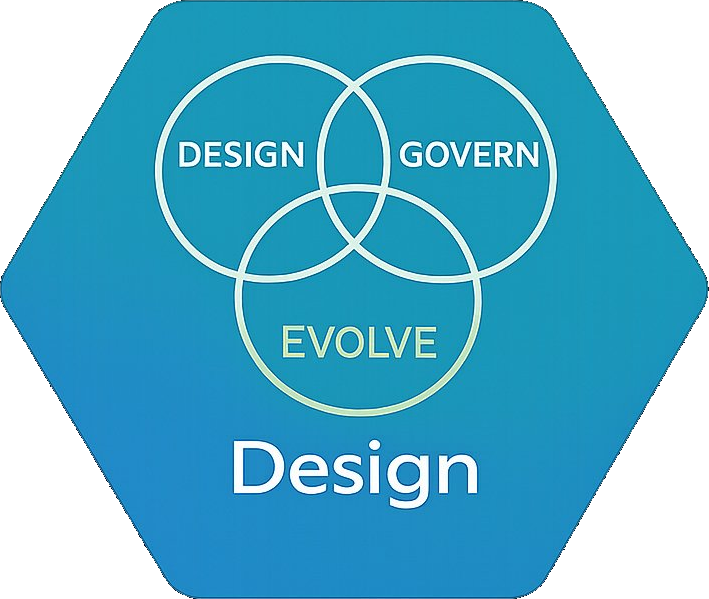 Design the HR operating model